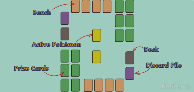 Game Setup Diagram